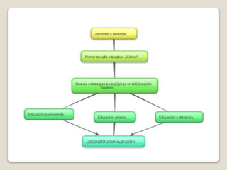 La educación del futuro