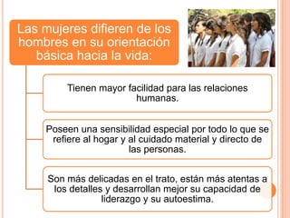 Las mujeres difieren de los
hombres en su orientación
   básica hacia la vida:

         Tienen mayor facilidad para las relaciones
                        humanas.


     Poseen una sensibilidad especial por todo lo que se
      refiere al hogar y al cuidado material y directo de
                         las personas.


     Son más delicadas en el trato, están más atentas a
      los detalles y desarrollan mejor su capacidad de
                  liderazgo y su autoestima.
 