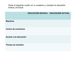 EDUCACIÓN INCAICA EDUCACIÓN ACTUAL
Maestros
Centro de enseñanza
Acceso a la educación
Tiempo de estudios
Copia el siguiente cuadro en tu cuaderno y compara la educación
incaica y la actual
 