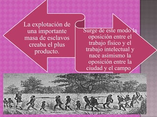 La explotación de
 una importante     Surge de este modo la
masa de esclavos      oposición entre el
  creaba el plus       trabajo físico y el
    producto.        trabajo intelectual y
                       nace asimismo la
                      oposición entre la
                     ciudad y el campo .
 