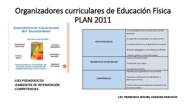 La educación física en la educación básica comparación