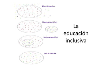 La
educación
inclusiva
 