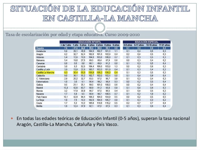 La educación infantil en la perspectiva europea del