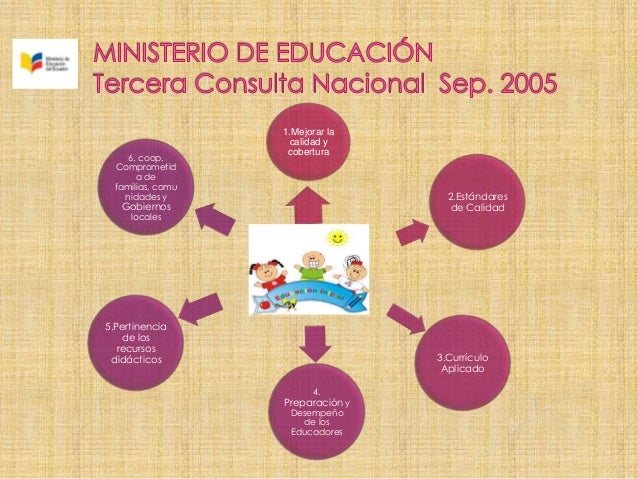 La educación inicial en el Ecuador