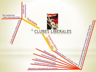 *
Dar conferencias
sobre instrucción cívica
Escuelasprimarias
paraadultos
Regulando el desempeño de los maestros
 