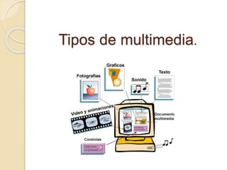 Tipos de multimedia.
 