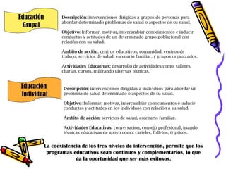 Educación
Grupal
Descripción: intervenciones dirigidas a grupos de personas para
abordar determinado problemas de salud o aspectos de su salud.
Objetivo: Informar, motivar, intercambiar conocimientos e inducir
conductas y actitudes de un determinado grupo poblacional con
relación con su salud.
Ámbito de acción: centros educativos, comunidad, centros de
trabajo, servicios de salud, escenario familiar, y grupos organizados.
Actividades Educativas: desarrollo de actividades como, talleres,
charlas, cursos, utilizando diversas técnicas.
Educación
Individual
Descripción: intervenciones dirigidas a individuos para abordar un
problema de salud determinado o aspectos de su salud.
Objetivo: Informar, motivar, intercambiar conocimientos e inducir
conductas y actitudes en los individuos con relación a su salud.
Ámbito de acción: servicios de salud, escenario familiar.
Actividades Educativas: conversación, consejo profesional, usando
técnicas educativas de apoyo como: carteles, folletos, trípticos.
La coexistencia de los tres niveles de intervención, permite que los
programas educativos sean continuos y complementarios, lo que
da la oportunidad que ser más exitosos.
 