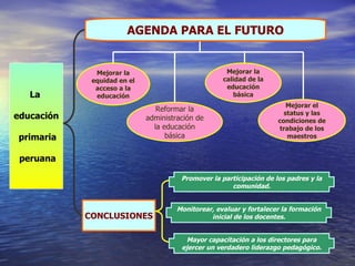 CONCLUSIONES AGENDA PARA EL FUTURO La  educación primaria peruana Mejorar la equidad en el acceso a la educación Mejorar el status y las condiciones de trabajo de los maestros Mejorar la calidad de la educación básica Reformar la administración de la educación básica Promover la participación de los padres y la comunidad. Monitorear, evaluar y fortalecer la formación inicial de los docentes. Mayor capacitación a los directores para ejercer un verdadero liderazgo pedagógico. 