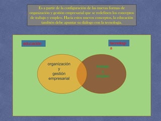 Es a partir de la configuración de las nuevas formas de
   organización y gestión empresarial que se redefinen los conceptos
   de trabajo y empleo. Hacia estos nuevos conceptos, la educación
          también debe apuntar su diálogo con la tecnología.




educación                                             tecnologí
                                                      a


              organización
                                            trabajo
                    y
                                               y
                 gestión
                                            empleo
              empresarial
 