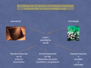 En el diálogo entre la educación y la tecnología, el interlocutor
              preferente debe ser el nuevo paradigma social.




educación                                                       tecnología




                                  nuevo
                                paradigma
                                  social



transformaciones               transformaciones                    transformacione
      en el                          en las                                 s
     entorno                 relaciones de poder,                       sociales
   económico               la política y el gobierno                        y
                                                                       culturales
 