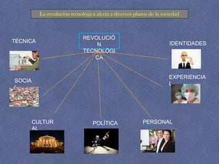 La revolución tecnológica afecta a diversos planos de la sociedad



                              REVOLUCIÓ
TÉCNICA                                                               IDENTIDADES
                                  N
                              TECNOLÓGI
                                 CA


                                                                      EXPERIENCIA
SOCIA
                                                                      L
L




        CULTUR                    POLÍTICA                PERSONAL
        AL
 