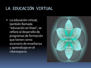 LA EDUCACIÓN VIRTUAL La educación virtual, también llamada "educación en línea", se refiere al desarrollo de programas de formación que tienen como escenario de enseñanza y aprendizaje en el ciberespacio. 