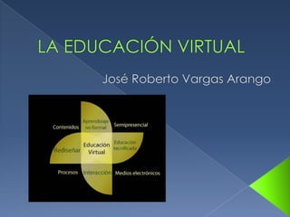 LA EDUCACIÓN VIRTUAL José Roberto Vargas Arango 