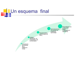 Un esquema final
 