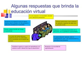 Algunas respuestas que brinda la
educación virtual
Es una respuesta a la necesidad y derecho
de la educación permanente
Elimina restricciones como exámenes
de admisión, requisitos de edad, sexo
y posición social.
Respuesta a la exigencia social de superar
barreras entre la escuela y la vida, permite la
aplicación inmediata de lo aprendido.
Respuesta a la demanda democrática de la
educación, con la igualdad de oportunidades.
Estudiante organiza su espacio de aprendizaje en el
contexto social o laboral en el que se desenvuelve
Respuesta a la necesidad de
especialización
Permite manejo flexible del tiempo
de aprendizaje
La autoevaluación permute, tanto la
realimentación como una comunicación bi y
pluridireccional dinámica
Los costos del sistema decrecen
significativamente de conformidad
con el crecimiento de los usuarios del
servicio.
 