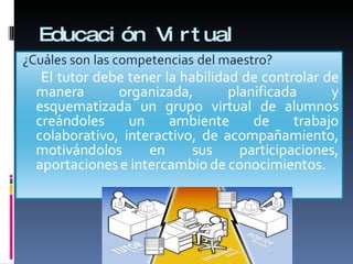 Educación Virtual 