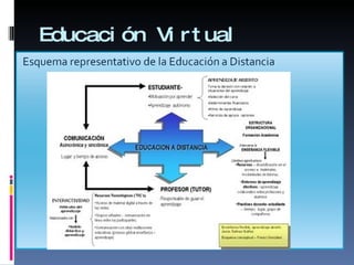 Educación Virtual 