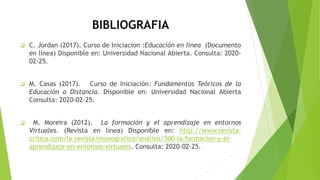 BIBLIOGRAFIA
 C. Jordan (2017). Curso de Iniciacion :Educación en línea (Documento
en linea) Disponible en: Universidad Nacional Abierta. Consulta: 2020-
02-25.
 M. Casas (2017). Curso de Iniciación: Fundamentos Teóricos de la
Educación a Distancia. Disponible en: Universidad Nacional Abierta
Consulta: 2020-02-25.
 M. Moreira (2012). La formación y el aprendizaje en entornos
Virtuales. (Revista en línea) Disponible en: http://www.revista-
critica.com/la-revista/monografico/analisis/500-la-formacion-y-el-
aprendizaje-en-entornos-virtuales. Consulta: 2020-02-25.
 
