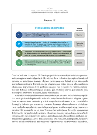 La educación al alcance de todas y todos los niños, niñas,
adolescentes y jóvenes migrantes. Desafíos y alternativas
43
Esquema 2.1
Como se indica en el esquema 2.1, de este proyecto tenemos cuatro resultados esperados,
a niveles regional, nacional y estatal. Me quiero enfocar en los ámbitos regional y nacional
para que las autoridades federales y locales cuenten con una Ruta de acceso a la escuela
que incluya un sistema de monitoreo de integración de niñas, niños y adolescentes en
situación de migración; es decir, que todos sepamos cuál es nuestro rol y cómo colabora-
mos con distintas instituciones para asegurar que, en efecto, una vez que una niña o un
niño ingresa a territorio mexicano, acabe en la escuela.
Este resultado esperado tiene distintas actividades. Estamos realizando un diagnós-
tico participativo de la población, enfocado en cuáles son las barreras –legales, opera-
tivas, socioculturales–, actitudes y prácticas que limitan el acceso a las comunidades
de acogida. Además, preparamos un protocolo de acceso a la escuela que, a nivel de es-
cuela –valga la redundancia– nos indique qué pasos se deben seguir muy claramente
para inscribir a una niña o a un niño. Tenemos herramientas de detección y programas
de formación para autoridades y figuras educativas; estamos haciendo una campaña de
comunicación para el desarrollo, que nos permita generar este cambio en actitudes, co-
nocimientos y prácticas a favor de la inclusión de esta población. Por lo pronto, me quiero
enfocar en las herramientas de detección y seguimiento de sus trayectorias educativas.
1
2
3
4
Resultados esperados
Países del TNCA y México desarrollan acciones conjuntas para la
inclusión educativa de NNA migrantes.
Las autoridades federales y locales de los estados piloto diseñan y
suscriben la "Ruta de Acceso a la Escuela" que incluye un sistema de
monitoreo de integración de NNA en las escuelas públicas de México.
Autoridades educativas locales (AEL), figuras educativas e instituciones
de primer contacto usan herramientas para la atención o canalización de
casos de inclusión educativa de NNA en situación de migración.
NNA en situación de migración en Chuhuahua, Baja California y Puebla
son atendidos en modelos educaivos pertinentes vinculados a la oferta
educativa regular.
Regional
Regional y
Nacional
Nacional
Estatal
Nivel de
intervención
 