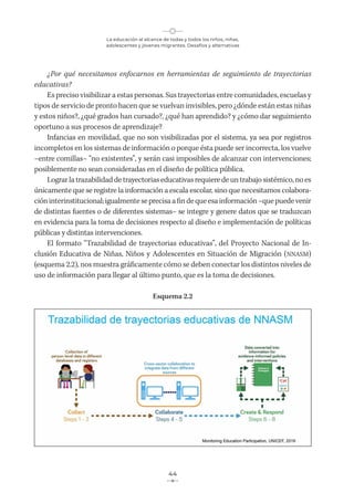 La educación al alcance de todas y todos los niños, niñas,
adolescentes y jóvenes migrantes. Desafíos y alternativas
44
¿Por qué necesitamos enfocarnos en herramientas de seguimiento de trayectorias
educativas?
Es preciso visibilizar a estas personas. Sus trayectorias entre comunidades, escuelas y
tipos de servicio de pronto hacen que se vuelvan invisibles, pero ¿dónde están estas niñas
y estos niños?, ¿qué grados han cursado?, ¿qué han aprendido? y ¿cómo dar seguimiento
oportuno a sus procesos de aprendizaje?
Infancias en movilidad, que no son visibilizadas por el sistema, ya sea por registros
incompletos en los sistemas de información o porque ésta puede ser incorrecta, los vuelve
–entre comillas– “no existentes”, y serán casi imposibles de alcanzar con intervenciones;
posiblemente no sean consideradas en el diseño de política pública.
Lograr la trazabilidad de trayectorias educativas requiere de un trabajo sistémico, no es
únicamente que se registre la información a escala escolar, sino que necesitamos colabora-
cióninterinstitucional;igualmenteseprecisaafindequeesainformación–quepuedevenir
de distintas fuentes o de diferentes sistemas– se integre y genere datos que se traduzcan
en evidencia para la toma de decisiones respecto al diseño e implementación de políticas
públicas y distintas intervenciones.
El formato “Trazabilidad de trayectorias educativas”, del Proyecto Nacional de In-
clusión Educativa de Niñas, Niños y Adolescentes en Situación de Migración (NNASM)
(esquema 2.2), nos muestra gráficamente cómo se deben conectar los distintos niveles de
uso de información para llegar al último punto, que es la toma de decisiones.
Esquema 2.2
 
