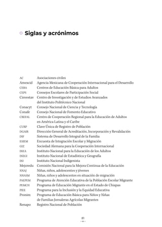 81
AC Asociaciones civiles
Amexcid Agencia Mexicana de Cooperación Internacional para el Desarrollo
CEBA Centros de Educación Básica para Adultos
CEPS Consejos Escolares de Participación Social
Cinvestav Centro de Investigación y de Estudios Avanzados
del Instituto Politécnico Nacional
Conacyt Consejo Nacional de Ciencia y Tecnología
Conafe Consejo Nacional de Fomento Educativo
CREFAL Centro de Cooperación Regional para la Educación de Adultos
en América Latina y el Caribe
CURP Clave Única de Registro de Población
DGAIR Dirección General de Acreditación, Incorporación y Revalidación
DIF Sistema de Desarrollo Integral de la Familia
ESIEM Encuesta de Integración Escolar y Migración
GIZ Sociedad Alemana para la Cooperación Internacional
INEA Instituto Nacional para la Educación de los Adultos
INEGI Instituto Nacional de Estadística y Geografía
INI Instituto Nacional Indigenista
Mejoredu Comisión Nacional para la Mejora Continua de la Educación
NNAJ Niñas, niños, adolescentes y jóvenes
NNASM Niñas, niños y adolescentes en situación de migración
PAEPEM Programa de Atención Educativa de la Población Escolar Migrante
PEMCH Programa de Educación Migrante en el Estado de Chiapas
PIEE Programa para la Inclusión y la Equidad Educativa
Pronim Programa de Educación Básica para Niños y Niñas
de Familias Jornaleras Agrícolas Migrantes
Renapo Registro Nacional de Población
Siglas y acrónimos
 