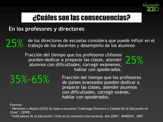 ¿Cuáles son las consecuencias?En los profesoresFuente: www.futurolaboral.cl