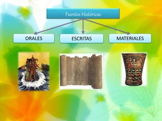 Fuentes Históricas
ORALES ESCRITAS MATERIALES
 