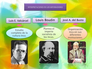 INTERPRETACIONES DE LOS HISTORIADORES
Luis E. Valcárcel Louis Boudin José A. del Busto
Estudio
completo de la
cultura Inca.
Plantea el
imperio
socialista de
los Incas.
Organización
Inca en sus
diferentes
instituciones.
 