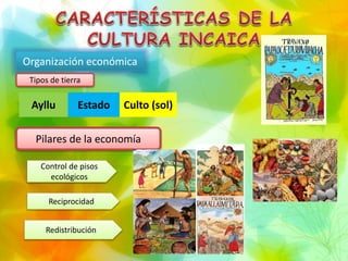 Organización económica
Tipos de tierra
Ayllu Estado Culto (sol)
Pilares de la economía
Control de pisos
ecológicos
Reciprocidad
Redistribución
 