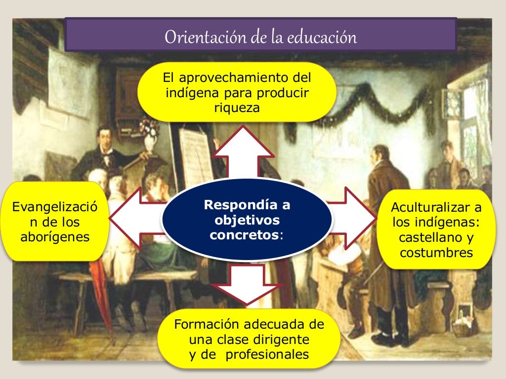 ENEEEM EDUCACIÓN EN EL DESARROLLO HISTÓRICO DE MÉXICO BLOQUE II. LA