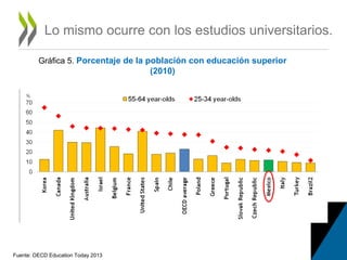 Gráfica 5. Porcentaje de la población con educación superior
(2010)
Lo mismo ocurre con los estudios universitarios.
Fuente: OECD Education Today 2013
 