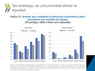 Sin embargo, es una prioridad elevar la
equidad.
Gráfica 10. Jóvenes que completan la educación secundaria y post-
secundaria, por quintiles de ingreso
(Porcentajes, 2008 o último año disponible)
 