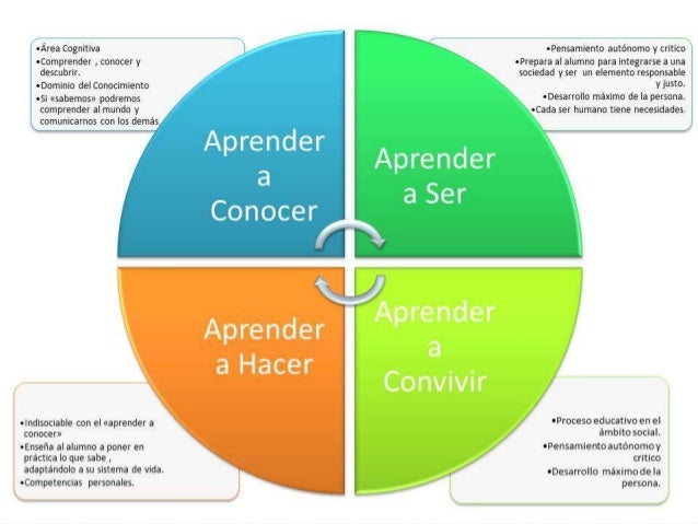 La educacion encierra un tesoro
