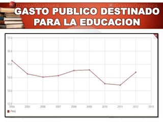 GASTO PUBLICO DESTINADO
PARA LA EDUCACION
 