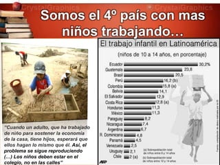 Somos el 4º país con mas
niños trabajando…
“Cuando un adulto, que ha trabajado
de niño para sostener la economía
de la casa, tiene hijos, esperará que
ellos hagan lo mismo que él. Así, el
problema se sigue reproduciendo
(…) Los niños deben estar en el
colegio, no en las calles”
 
