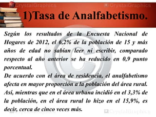 1)Tasa de Analfabetismo.
Según los resultados de la Encuesta Nacional de
Hogares de 2012, el 6,2% de la población de 15 y más
años de edad no sabían leer ni escribir, comparado
respecto al año anterior se ha reducido en 0,9 punto
porcentual.
De acuerdo con el área de residencia, el analfabetismo
afecta en mayor proporción a la población del área rural.
Así, mientras que en el área urbana incidió en el 3,3% de
la población, en el área rural lo hizo en el 15,9%, es
decir, cerca de cinco veces más.
 