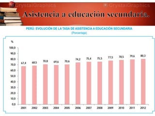 La tasa neta de asistencia a educación secundaria al
año 2012 se situó en 80,3%, mostrando un
crecimiento de 0,7 punto porcentual al comparar con
el año anterior.
Según área de residencia, la asistencia escolar en
educación secundaria es mayor en el área urbana con
85,2% que en el área rural (69,9%).
 