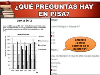 Entonces
¿porque
estamos en el
puesto 65º?
 
