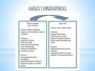 CAUSAS Y CONSECUENCIAS
 