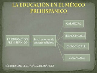 LA EDUCACIÓN EN EL MÉXICO PREHISPÁNICO  HÉCTOR MANUEL GONZÁLEZ HERNÁNDEZ  