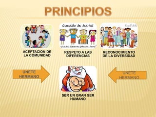 ACEPTACION DE
LA COMUNIDAD
RESPETO A LAS
DIFERENCIAS
RECONOCIMIENTO
DE LA DIVERSIDAD
SER UN GRAN SER
HUMANO
UNETE
HERMANO
UNETE
HERMANO
 