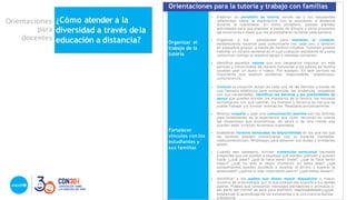 Orientaciones
para
docentes
¿Cómo atender a la
diversidad a través dela
educación a distancia?
Orientaciones para la tutoría y trabajo con familias
Organizar el
trabajo de la
tutoría
• Elaborar un portafolio de tutoría, donde las y los estudiantes
reflexionen sobre la experiencia con la educación a distancia
durante la cuarentena. En dicho portafolio, puedes plantear
actividades para que plasmen a través de dibujos u otros proyectos
las emociones e ideas que los acompañaron durante cada semana.
• Organizar a tus estudiantes para mantener el contacto,
estableciendo horarios para comunicarte con cada uno, y también
en pequeños grupos, a través de medios virtuales. También puedes
habilitar un horario semanal en el cual cualquier estudiante se pueda
comunicar contigo si requiere apoyo o necesita conversar.
• Identifica aquellos valores que son necesarios impulsar en este
periodo y comunícalos de manera horizontal a los padres de familia
(puedes usar un audio o video). Por ejemplo: En este periodo es
importante que seamos solidarios, responsables, respetuosos,
comprensivos.
Fortalecer
vínculos con los
estudiantes y
sus familias
• Conocer la situación actual de cada una de las familias a través de
una llamada telefónica para comprender las dinámicas, empatizar
con sus necesidades, identificar las barreras y las posibilidades de
apoyo que pueden brindar los miembros de la familia, los recursos
tecnológicos con que cuentan, los tiempos y horarios en los que se
puede trabajar y/o brindar orientación. Realizarlo periódicamente.
• Mostrar empatía y usar una comunicación asertiva con las familias
para fortalecerlas en la experiencia que viven, teniendo en cuenta
las situaciones que económicas, de salud o de otra índole que
pueden estar viviendo durantela cuarentena.
• Establecer horarios semanales de disponibilidad en los que los que
las familias puedan comunicarse con el docente (llamadas,
videoconferencias, Whatsapp) para absolver sus dudas y brindarles
apoyo.
• Cuando sea necesario, brindar contención emocional haciendo
preguntas que los ayuden a expresar qué sienten, piensan y quieren
hacer (¿qué pasó? ¿qué te hace sentir triste?, ¿qué te hace sentir
mejor? ¿cuál ha sido el mejor momento en estos días? ¿qué
pensamientos pueden ayudarte a levantar el ánimo y superar la
adversidad? ¿qué es lo más importante para ti? ¿qué metas tienes?)
• Identificar a los padres que tienen mayor disposición o mayor
dominio de la tecnología, por lo que pueden dar soporte a los demás
padres. Pídeles que compartan mensajes alentadores o anímalos a
ser parte del comité de aula para distribuir responsabilidade1s0que
fortalezcan el aprendizaje de los estudiantes y la convivencia escolar
a distancia.
 