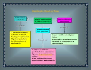 Educación entre el Espacio y el Tiempo
Aprendizaje Virtual
 