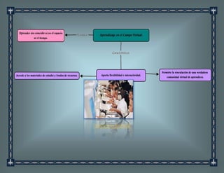 Enseñanza no presencial
 