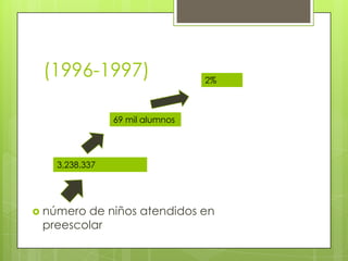 (1996-1997)                    2%



               69 mil alumnos




   3,238.337




 númerode niños atendidos en
 preescolar
 