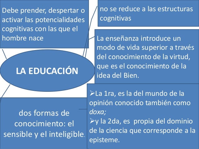 La educacion segun platon