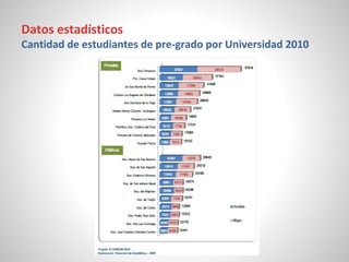 Datos estadísticos
Cantidad de estudiantes de pre-grado por Universidad 2010
 