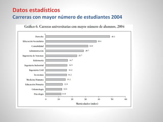 Datos estadísticos
Carreras con mayor número de estudiantes 2004
 