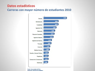 Datos estadísticos
Carreras con mayor número de estudiantes 2010
 