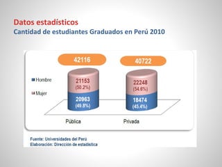 Datos estadísticos
Cantidad de estudiantes Graduados en Perú 2010
 
